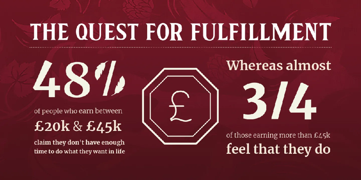 We are a nation searching for fulfilment! Two thirds of people in the UK feel unfulfilled