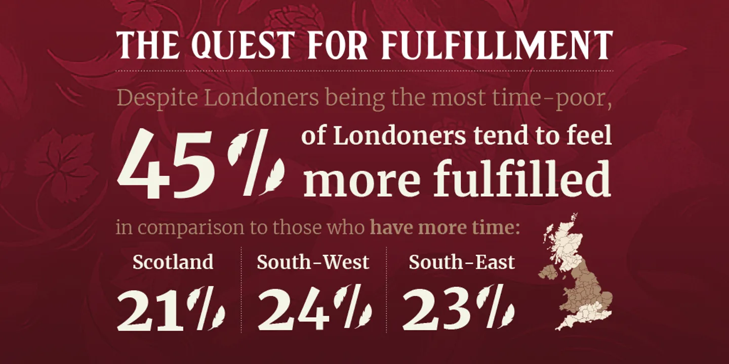 We are a nation searching for fulfilment! Two thirds of people in the UK feel unfulfilled